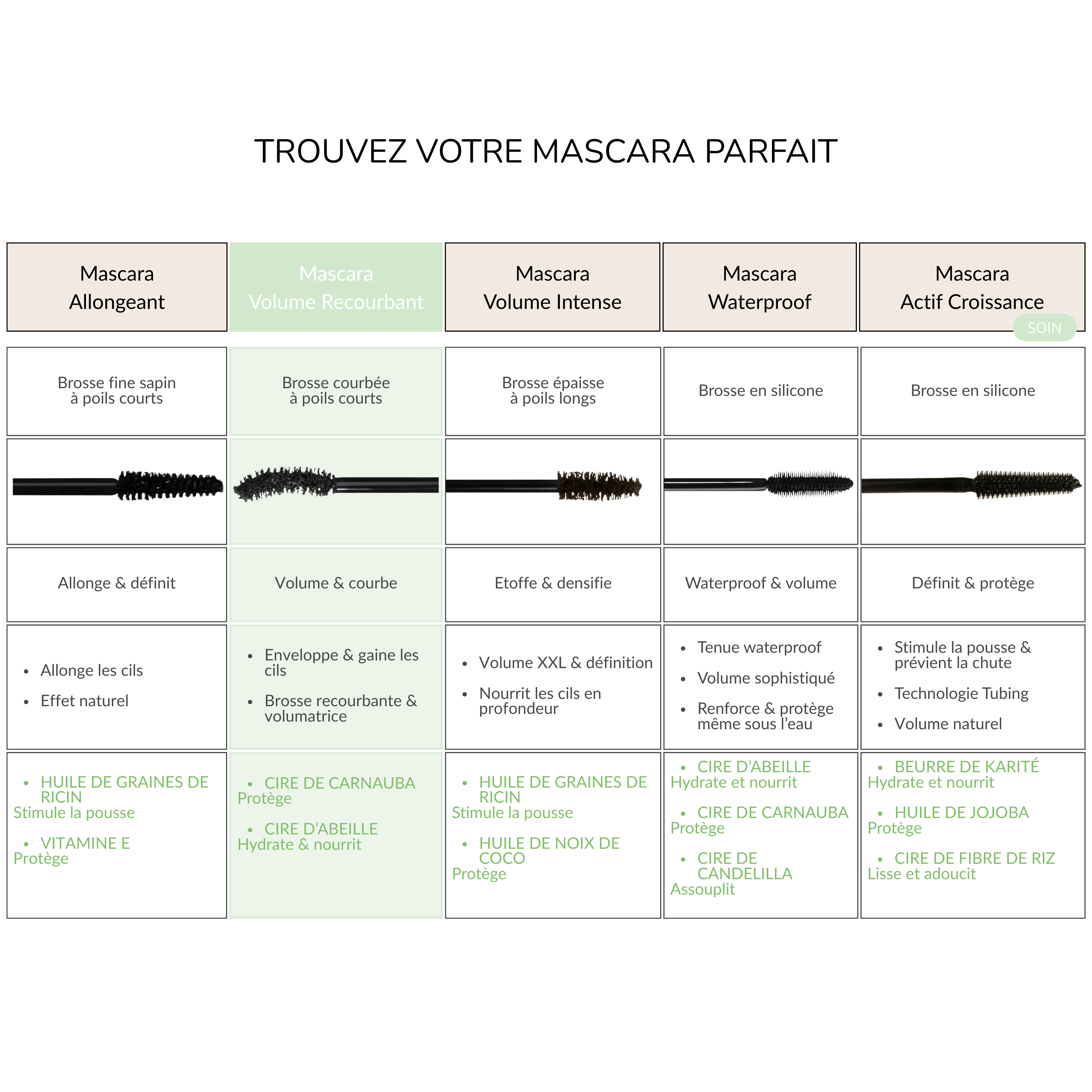 Mascara Volume Recourbant