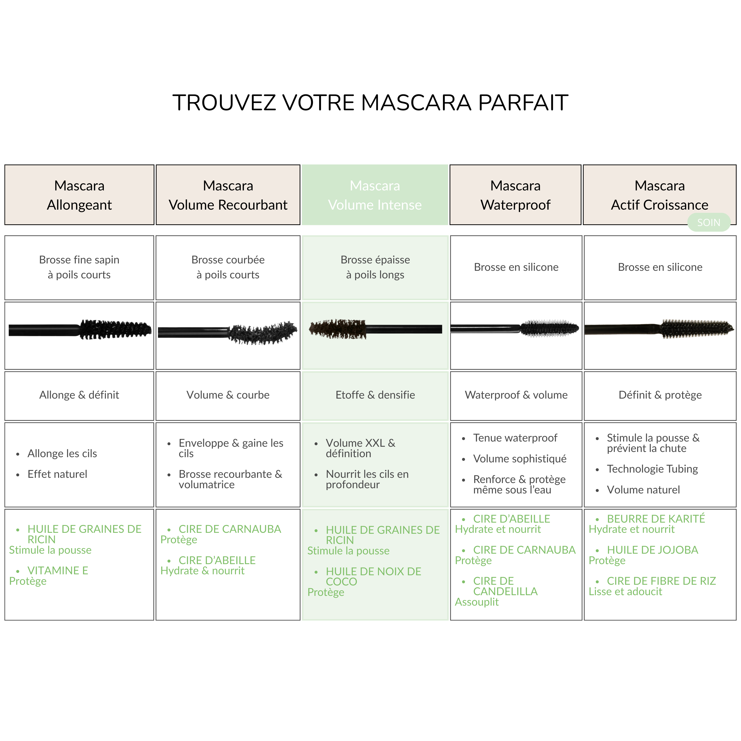 Intense Volume Mascara